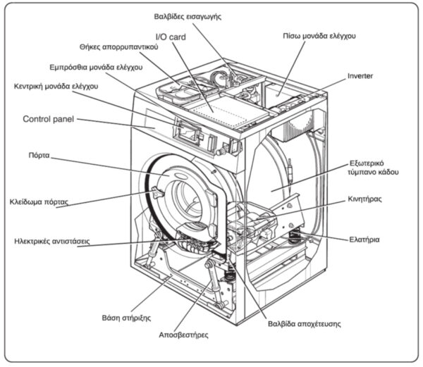 επαγγελματικό πλυντήριο ιματισμού της Electrolux 16kg